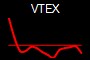 VTEX